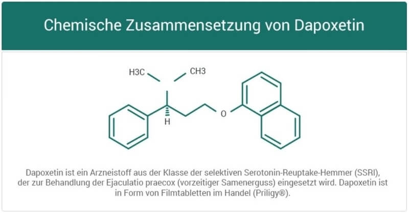 Dapoxetin Wirkstoff