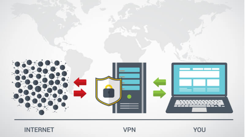 VPN Funktionsweise